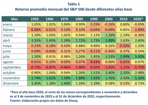 ¿Santa Claus llegó a la ciudad?