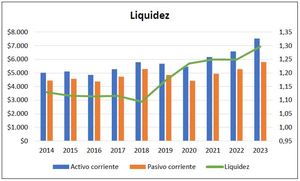 Análisis Paychex (PAYX) 2014-2023