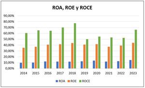 Análisis Paychex (PAYX) 2014-2023