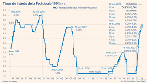 La inversión en bolsa es más difícil (o más fácil) de lo que parece.