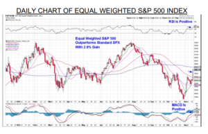 ¿Es hora de aumentar la beta de la cartera? I parte