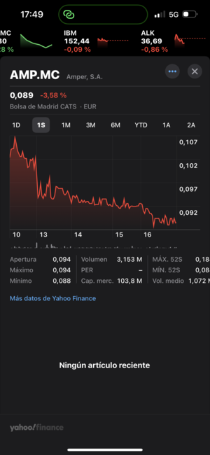 La dilución de Amper.
