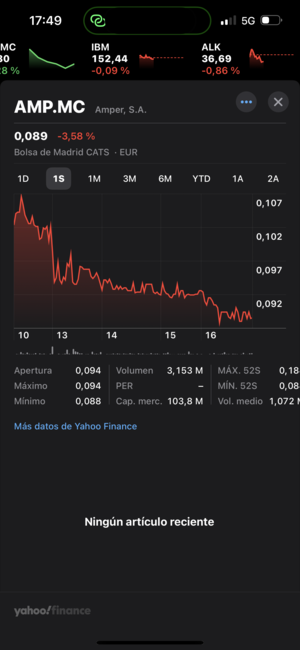 La dilución de Amper.
