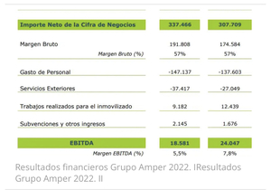 La dilución de Amper.