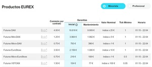 Interactive brokers vs iBroker, ¿qué broker es mejor?