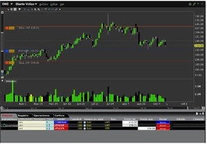 Interactive brokers vs iBroker, ¿qué broker es mejor?