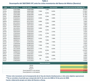 ¿Calentando motores?