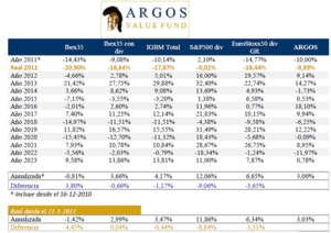 Carta de Noviembre- ARGOS