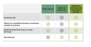 Invirtiendo con los mejores a vencimiento:  Carmignac Credit 2029