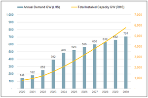 Ideas de inversión (IV). Como (quizás) hacerse millonario comprando un solo valor (20.000 euros).