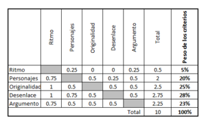 ¿Cuánto vale Dave Filoni para Star Wars?