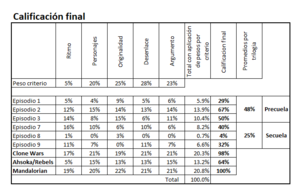 ¿Cuánto vale Dave Filoni para Star Wars?