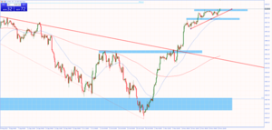 Tasa de interés FED ¿Recortarán la tasa durante 1Q2024? - Hantec Markets