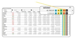 Review de la plataforma E-Trading de Bancolombia