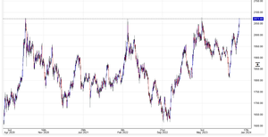 ¿Qué ha pasado hoy con el oro y la plata?