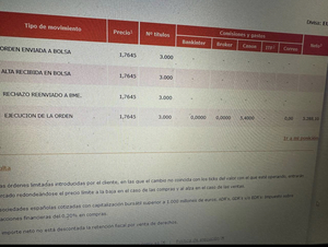 Noviazgo y matrimonio con Bankinter/Equiduct