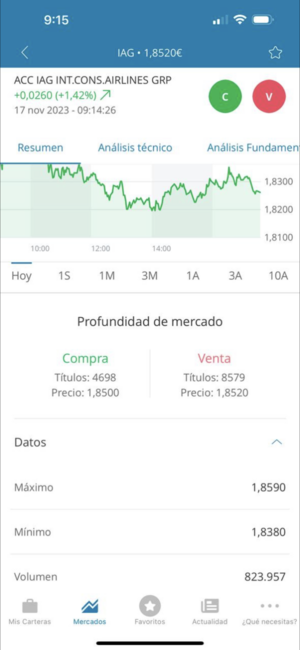 Noviazgo y matrimonio con Bankinter/Equiduct