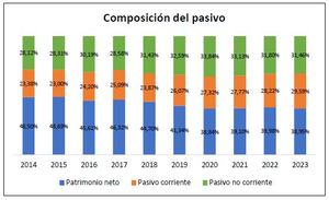 Análisis Procter & Gamble (PG) 2014-2023