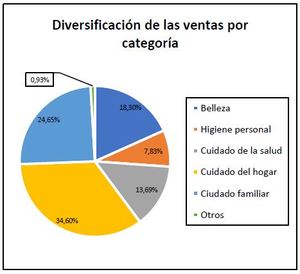 Análisis Procter & Gamble (PG) 2014-2023