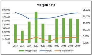 Análisis Procter & Gamble (PG) 2014-2023