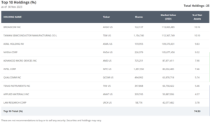 Review VanEck 2023: Análisis, mejores ETFs y opiniones.