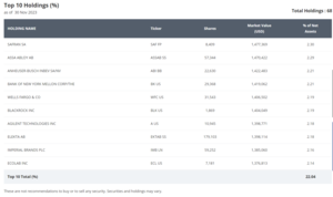 Review VanEck 2023: Análisis, mejores ETFs y opiniones.