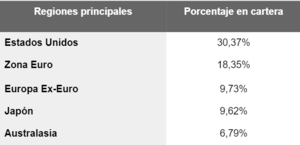 Análisis del Fondo Fidelity Funds Absolute Return Global Equity Fund