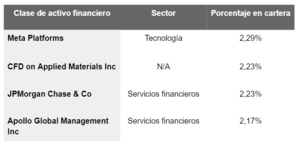 Análisis del Fondo Fidelity Funds Absolute Return Global Equity Fund