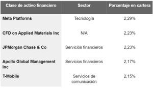 Análisis del Fondo Fidelity Funds Absolute Return Global Equity Fund
