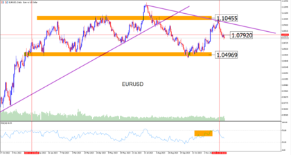 EURUSD: El par no se decide para finalizar el año