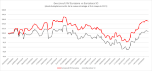 Gesconsult: Análisis de la gestora y presentación de sus mejores fondos.