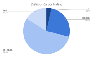 Gesconsult: Análisis de la gestora y presentación de sus mejores fondos.