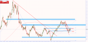 DECISIÓN FED ¿Qué esperar?