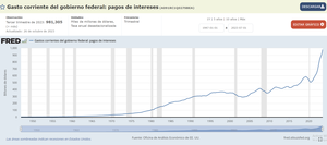 Esta vez es diferente.