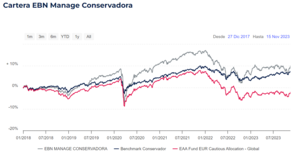 MyInvestor vs EBN. ¿Cuál es mejor?