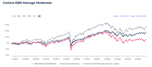 MyInvestor vs EBN. ¿Cuál es mejor?