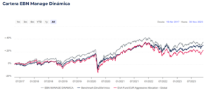 MyInvestor vs EBN. ¿Cuál es mejor?