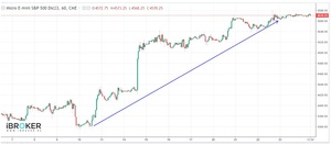 La importancia de las tendencias en el análisis técnico
