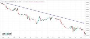 La importancia de las tendencias en el análisis técnico