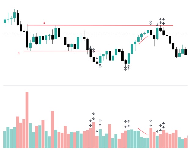 Támasz és ellenállás