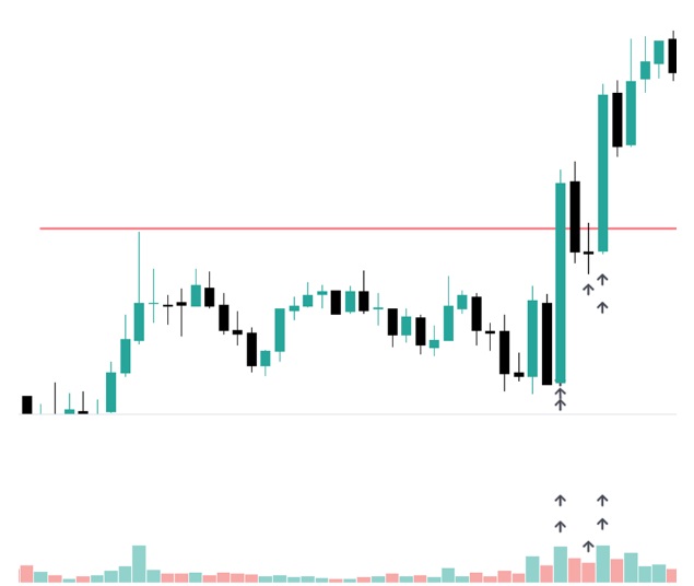 Támasz és ellenállás_