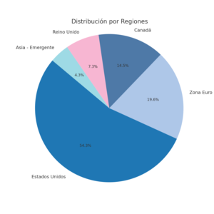 Invertir en Infraestructura: Mejores Fondos de Inversión y ETFs