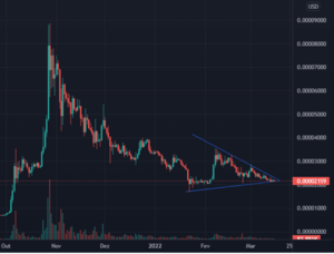 ¿Qué es el Triángulo Descendente?