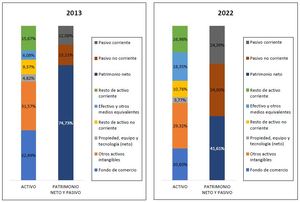 Análisis Visa (V) 2013-2022