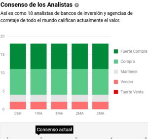 Análisis técnico: Fin del 2023. Círculo positivo.