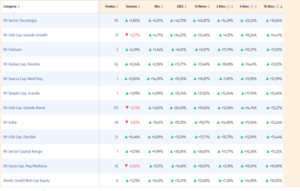 Gráficos para la cartera de fondos del I trimestre 2024