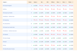 Gráficos para la cartera de fondos del I trimestre 2024