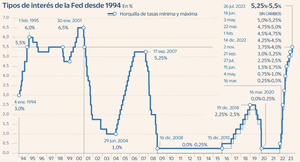 Proyecciones 2024: La única verdad.