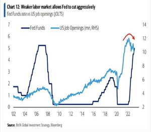 Proyecciones 2024: La única verdad.