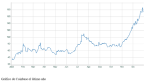 El gráfico semanal: El mundo Crypto, otro gran ganador del 2023